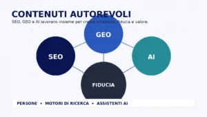 Scopri di più sull'articolo SEO, GEO e AI: la guida completa per creare contenuti autorevoli che generano fiducia, visibilità e contatti